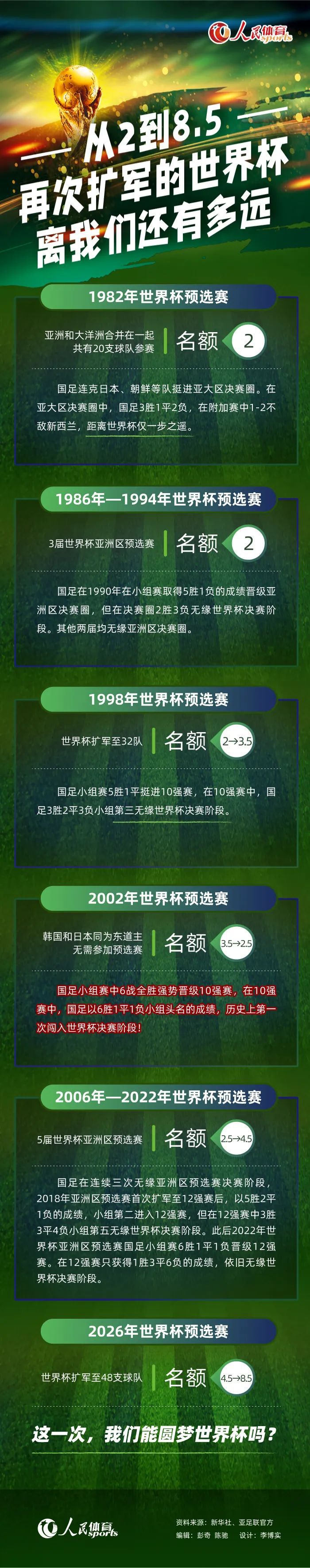 据Opta数据统计，这是意甲实行三分制以来，博洛尼亚在联赛中的最佳开局。